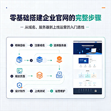 马鞍山建站-零基础搭建企业官网的完整步骤
